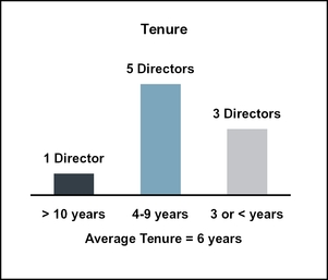 chart-6953c0b4ee0770137f9a16.jpg